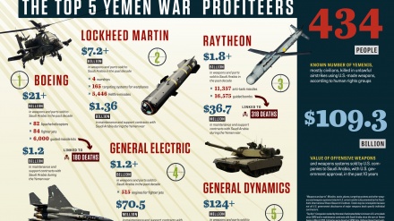 Wizara ya Mambo ya Nje ya Yemen: Mauzo ya silaha kwa Saudia yameanza tena