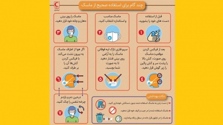 Чигуна  аз  моски  худ  дуруст истифода кунем?