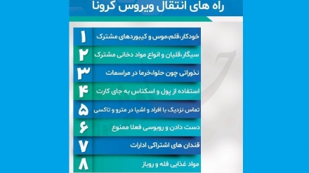 Роҳҳои интиқоли коронавирус