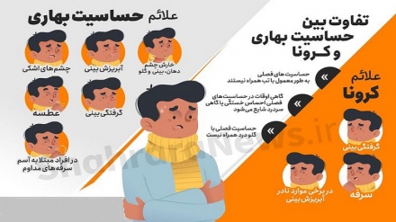 Фарқи байни ҳасосияти (алергия ) баҳори ва Корона