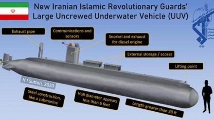 Forbes: Irani i bashkohet klubit të prodhuesve të nëndetëseve pa ekuipazh