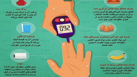 Раившҳои муассир барои контроли сатҳи қанди хун