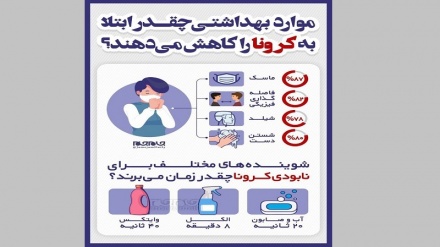 Мавориди беҳдоштӣ чиқадар гирифторӣ ба коронавирусро коҳиш медиҳанд? (Тасвирбааён) 