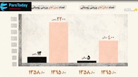 Sekilas Olahraga Desa dan Lapangan Indoor di Iran (10)