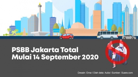 Ramai-Ramai Desak Pemerintah DKI Buat Perda PSBB