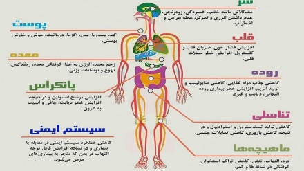 Тасвирбаён: Таъсири стресс ва изтироб  бар бадан