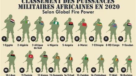 Armée africaine, 