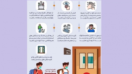 Равишҳои пешгирӣ аз корона дар мактабҳо (Тасвирбаён)