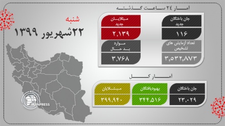 بهبود یافتن 345 هزار نفر از بیماران کرونایی در ایران