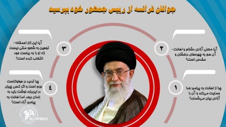 İslam inkılabı rehberinin Fransız gençlere mesajı