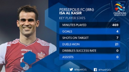 شوک کنفدراسیون فوتبال آسیا به پرسپولیس ایران قبل از بازی بزرگ