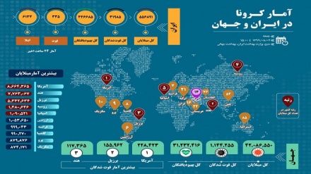 آمار کرونا در ایران و جهان