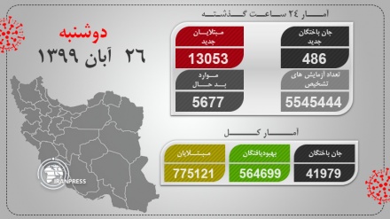 په ایران کې  نور۴۸۶ کسان دکرونا ویروس قرباني شول 