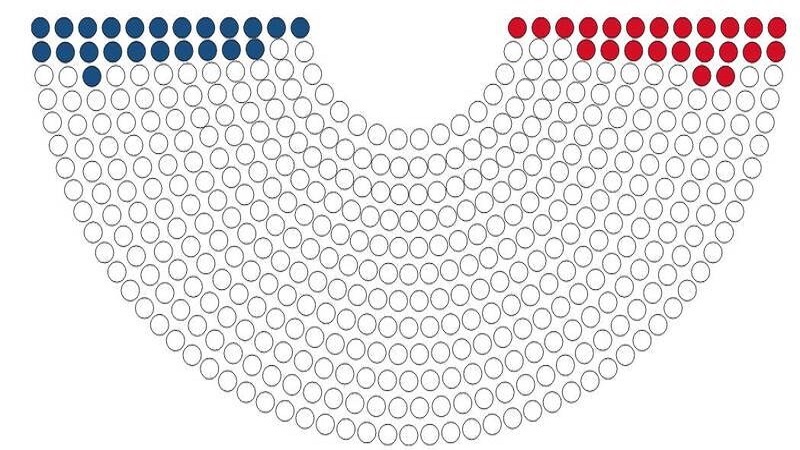 رقابت تنگاتنگ برسر تصاحب اکثریت مجلس نمایندگان آمریکا