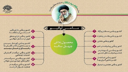 Тасвирбаён: Мо метавонем