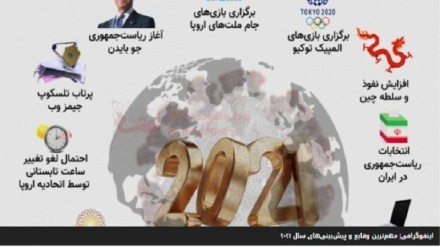 Муҳимтарин воқеаҳо ва пешбиниҳои соли 2021