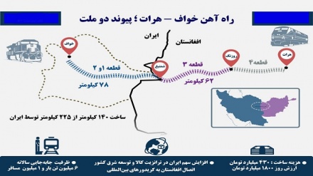 Ифтитоҳи роҳи оҳани Хоф - Ҳирот аз даричаи дурбини хабарнигорон