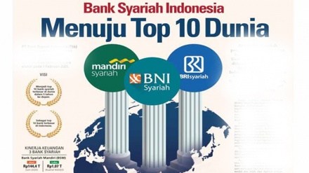 Bank Syariah Indonesia, Menuju Top 10 Dunia