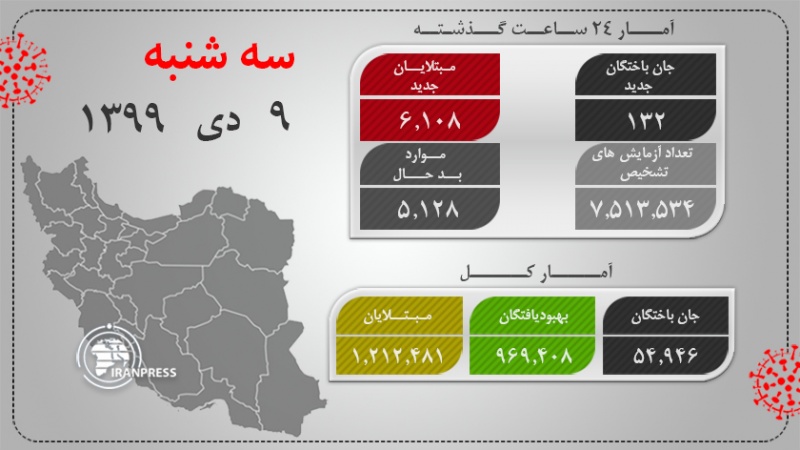 آخرین آمار کرونا در ایران تا روز سه شنبه 9 دی 1399 اعلام شد