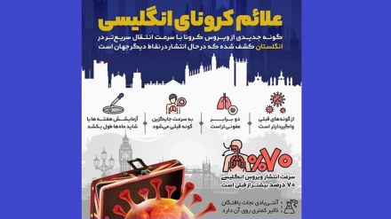 Нишонаҳои коронаи англисӣ