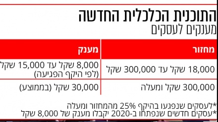 גורמים משפטיים: המענקים של נתניהו עשויים להיחשב שוחד בחירות