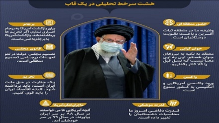 Ҳашти сархати таҳлилӣ дар як чорчӯб