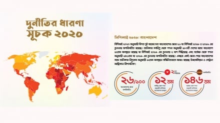 টিআইবির দুর্নীতি সূচকে বিশ্বে বাংলাদেশের অবস্থান ১২, দক্ষিণ এশিয়ায় দ্বিতীয় 