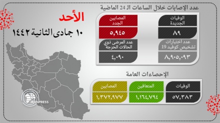 په ایران کې په کرونا نور ۸۹ ککړو کسانو سا ورکړه 