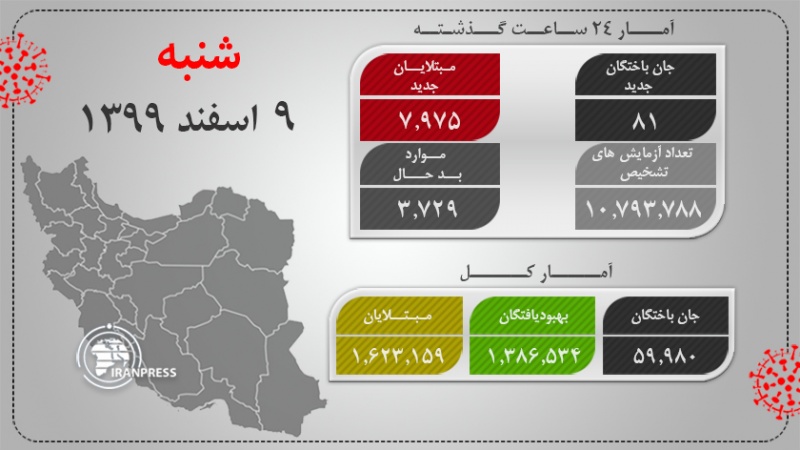 آخرین آمار کرونا در ایران تا روز شنبه 9 اسفند 1399 اعلام شد