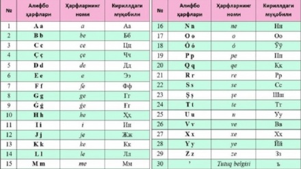 Узбакистон аз хатти Русӣ комилан даст мекашад