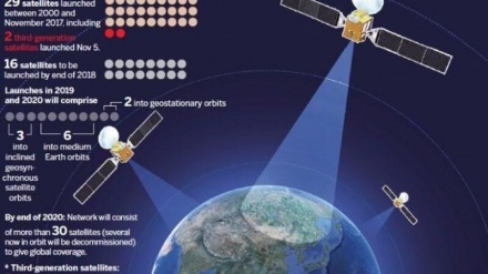 中国成功发射新型运载火箭