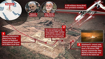 El asesinato del general mártir Qasem Soleimani, desde la perspectiva del derecho internacional (III)