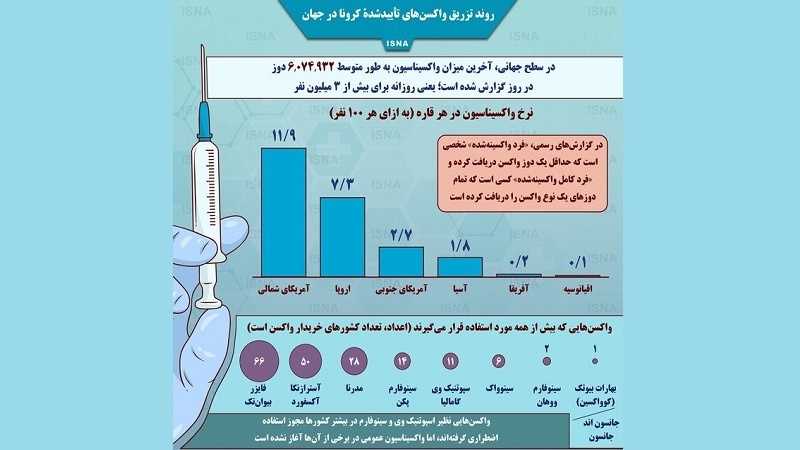 Раванди тазриқи ваксинаҳои таъйидшудаи корона дар ҷаҳон