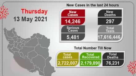 Update COVID-19 di Iran, 13 Mei 2021