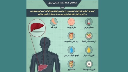 Нишонаҳои ҳушдордиҳандаи норасоии ҷигар