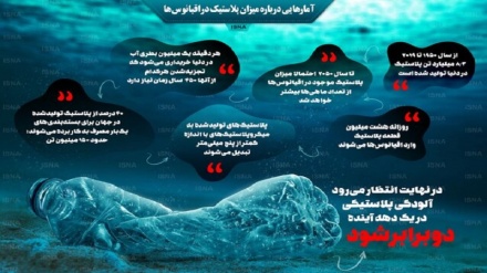 Фоҷеаи пластикӣ дар уқёнусҳо