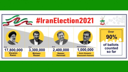 Présidentielle en Iran: Raïssi vainqueur au premier tour