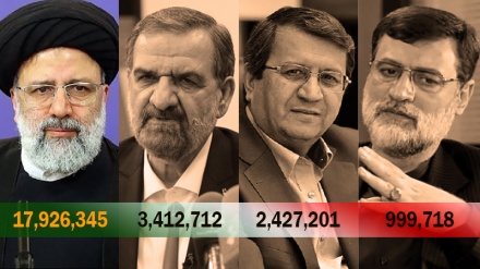 Shpallen rezultatet përfundimtare dhe zyrtare të zgjedhjeve presidenciale të Iranit