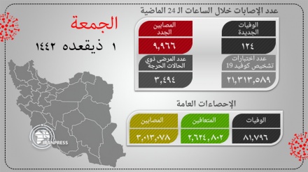 په ایران کې په کرونا ککړ نور ۱۲۴کسانو خپل ژوند له لاسه ورکړ