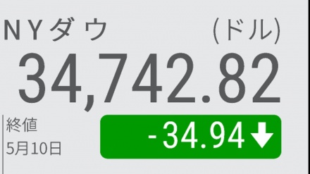 米株式市場が今年最大の下げ幅に