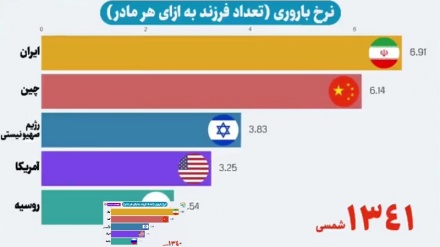 Тавтеъаи Ғарб барои контроли аҳолии Эрон