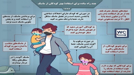 Чанд роҳи осон барои истифодаи беҳтари кӯдакон аз ниқоб