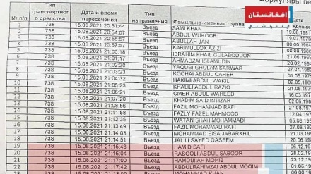 अशरफ़ ग़नी के साथ भागने वालों की लिस्ट आई सामने