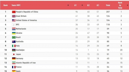 東京パラリンピック最終結果、イランはメダル数で１３位