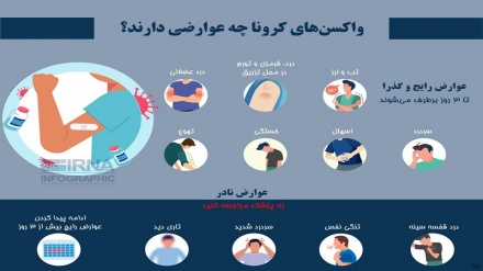 Ваксинаҳои корона чи паёмаде доранд ?