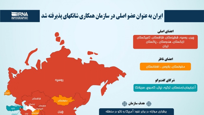 Дастовардҳои узвияти комили Эрон дар Созмони Ҳамкории Шанхай