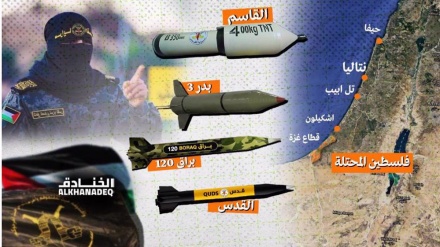 Israël sous les missiles!