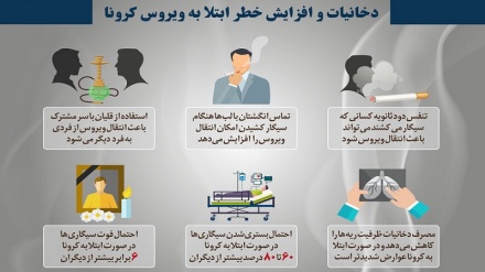 Сигоркашӣ ва афзоиши хатари гирифторӣ ба вируси корона