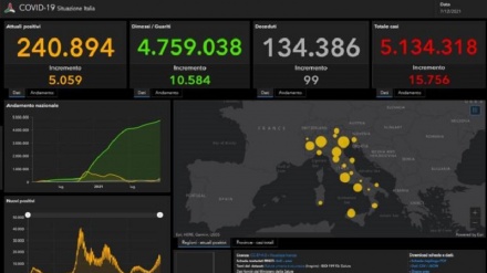 Aumentano le reinfezioni Covid al 5,8%, oltre 400mila totali