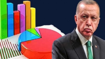 Metropol: AKP’de düşüş sürüyor, ancak seçmen muhalif partilere gitmiyor
